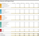 Project Budget Worksheet form