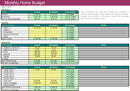 Home Budget Worksheet 2 form