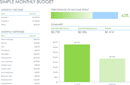 Simple Monthly Budget Template 1 form