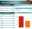 Simple Monthly Budget Template 2 form