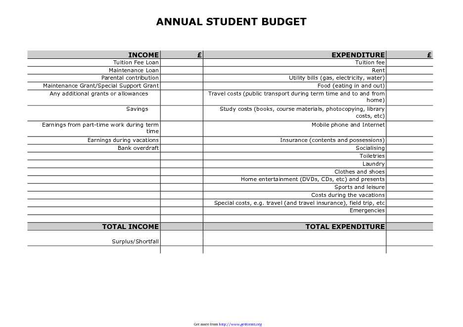 Annual Student Budget