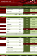 Excel Holiday Budget Template form