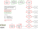 Flow Chart Template 3 form