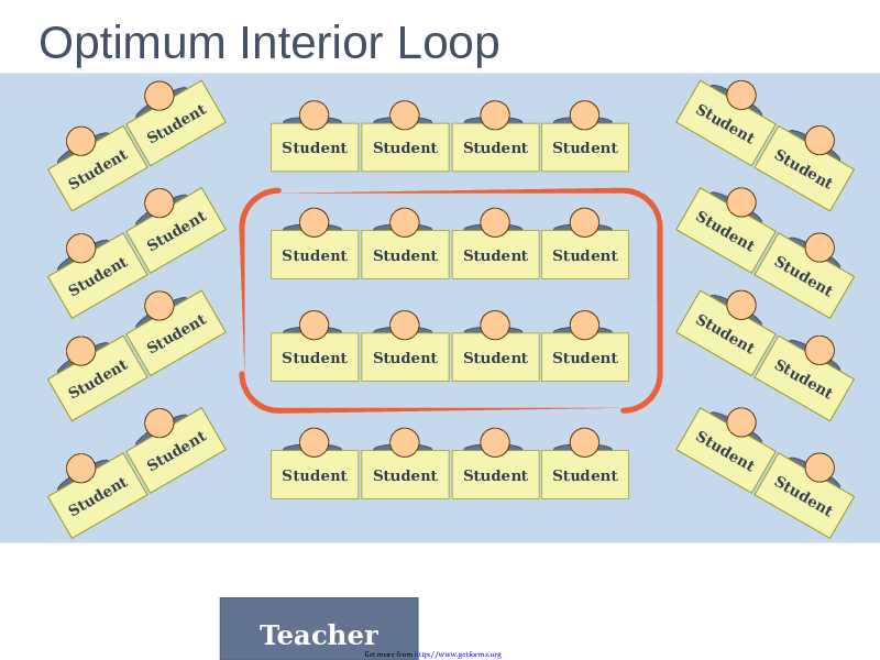 Classroom Seating Charts (6 Layouts)