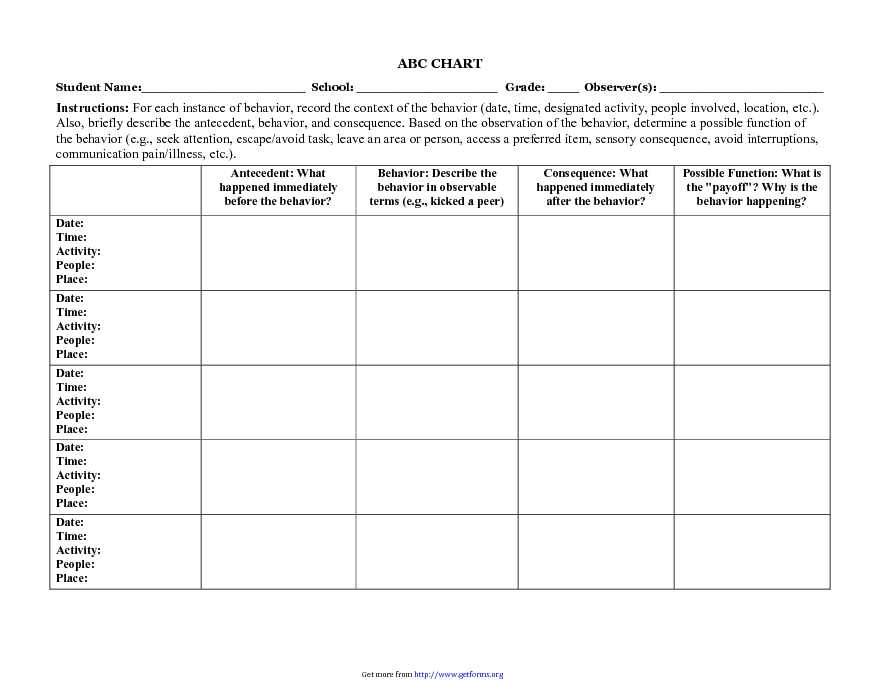 ABC Chart 1