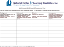 ABC Chart 3 form