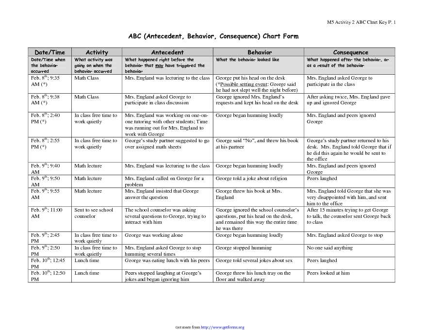 ABC Chart 4