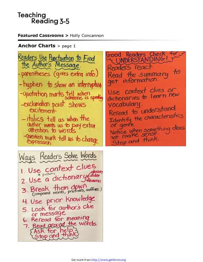 Anchor Charts For Teaching Reading