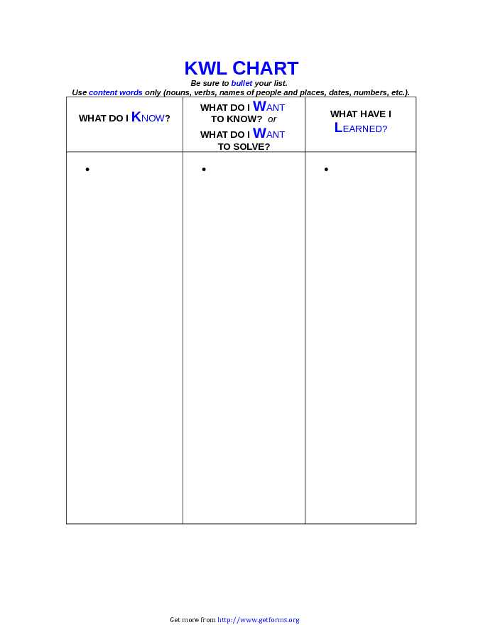 KWL Chart 2