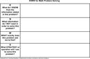 KWL Chart For Math Problem Solving form