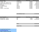 Bill Payment Organizer Chart form