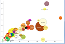 Bubble Chart Template 1 form