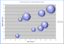 Bubble Chart Template 3 form