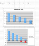 Burndown Bar Chart form