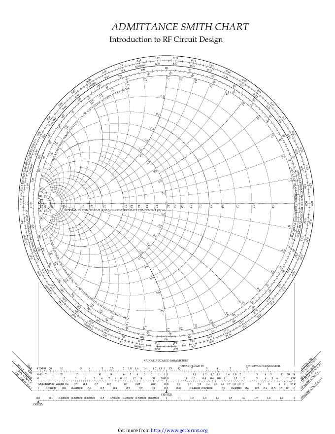 Admittance Smith Chart