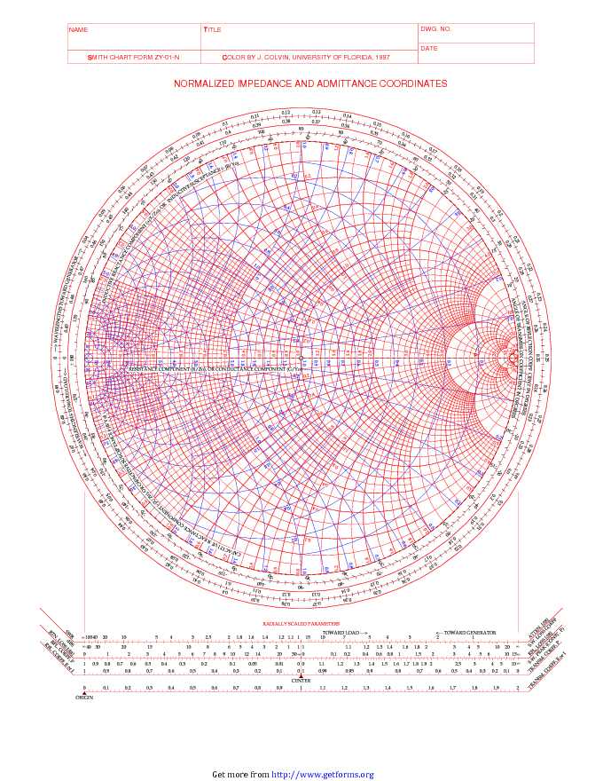 Color Smith Chart