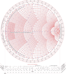 Color Smith Chart form