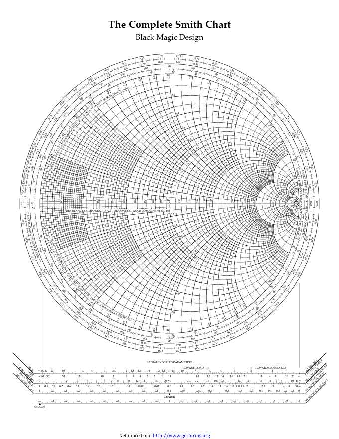 The Complete Smith Chart