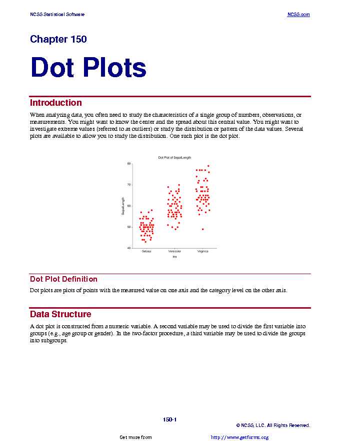 Dot Plot Example