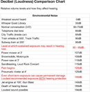 Safety-Decibel-Chart form