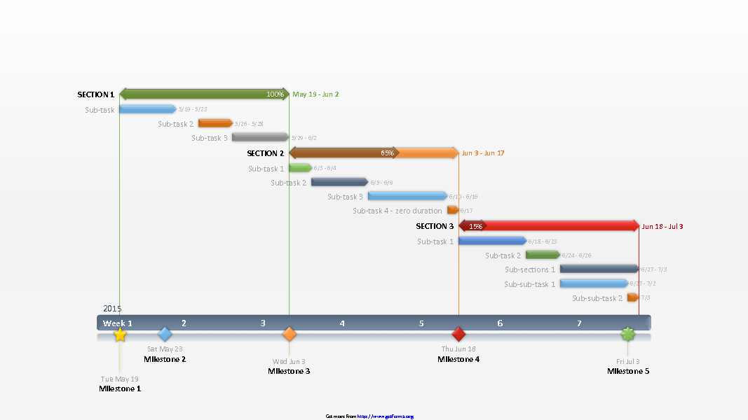 Gantt Chart Example