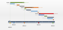 Gantt Chart Example form