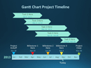 Gantt Chart Project Template for PowerPoint form