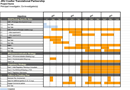 Gantt Chart Template form