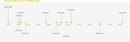 Project Management Timeline Template form