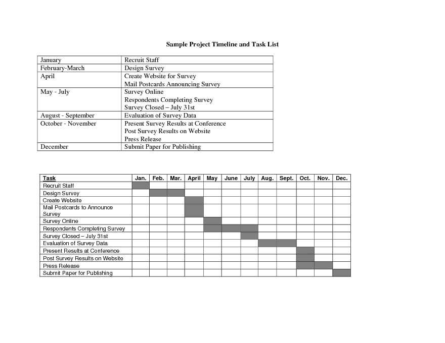 Sample Project Timelines