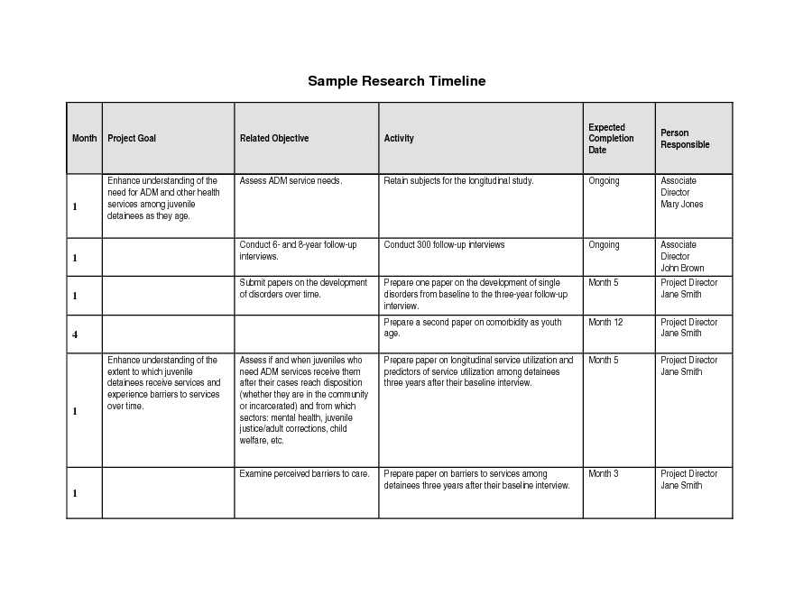 Sample Research Timeline