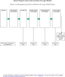 Logic Model Template 3 form