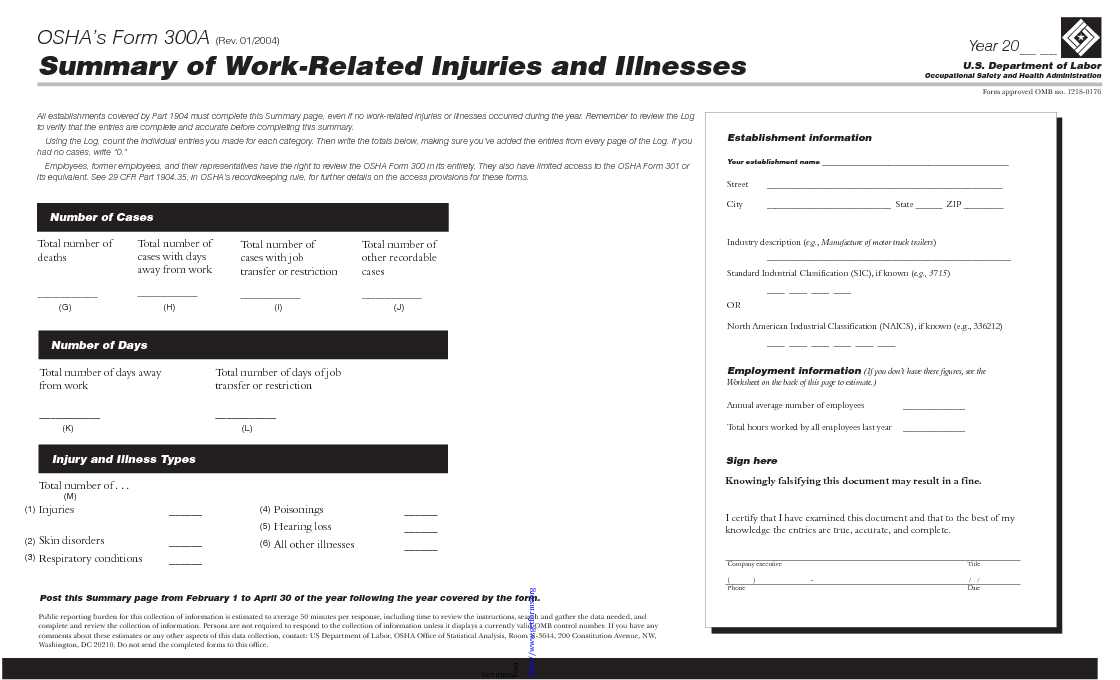 Osha’s Form 300a