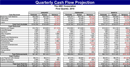 Quarterly Cash Flow Projection form