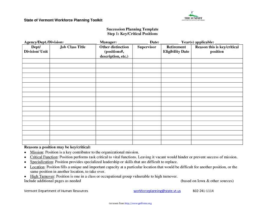 Succession Planning Form