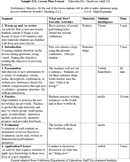 Sample Lesson Plan Format form