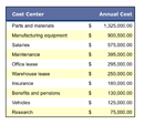 Cost Analysis With Pareto Chart form