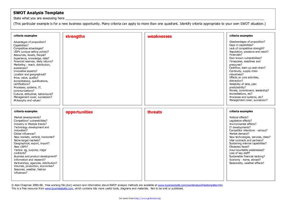 SWOT Analysis Template 3