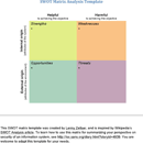 Swot Matrix Analysis Template form