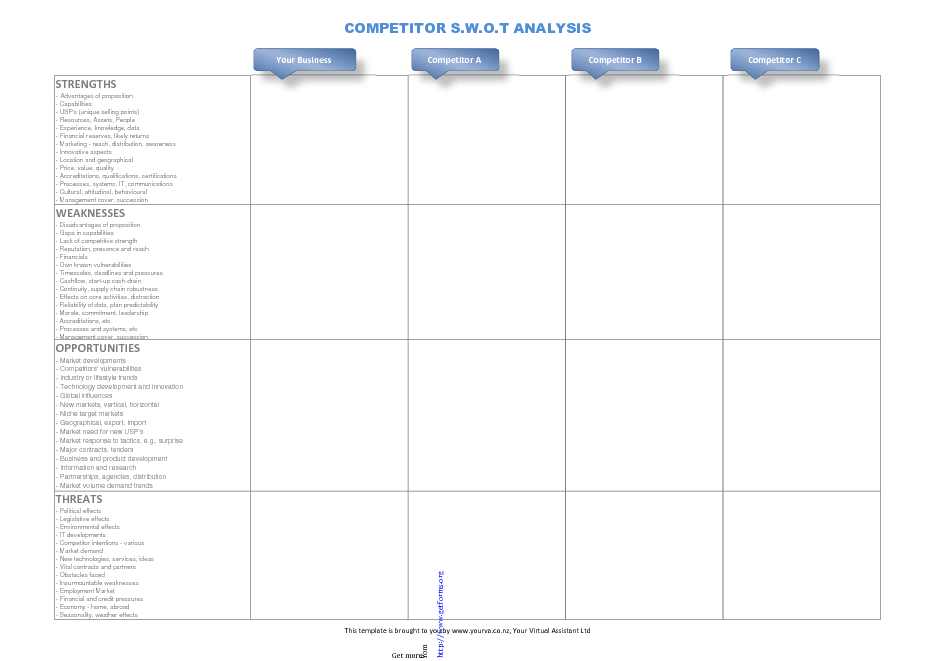 Competitive Analysis Template 2