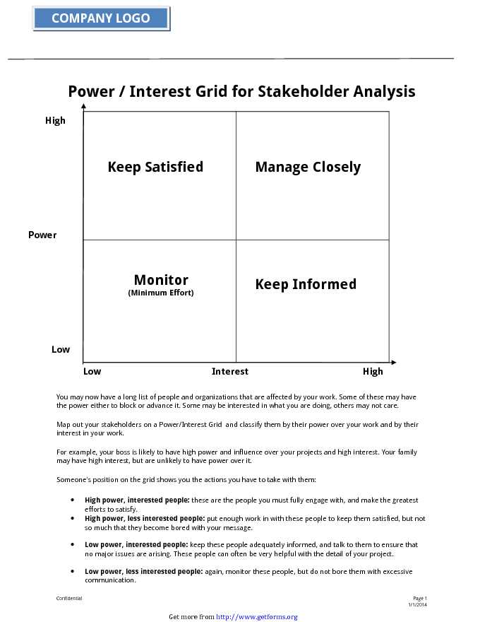 Power / Interest Grid for Stakeholder Analysis