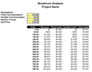 Break-even analysis form