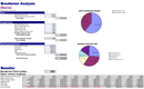 Breakeven Analysis Sample form