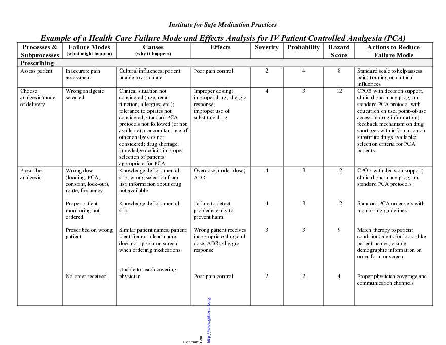 Health Care FMEA Example