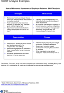 SWOT Analysis Example 2 form