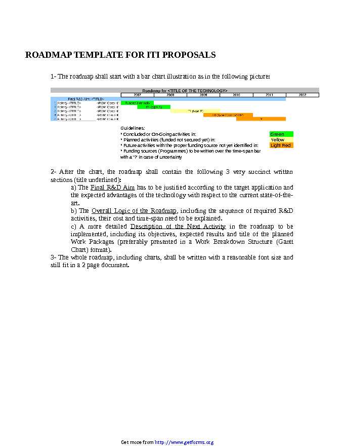 Roadmap Template For ITI Proposals