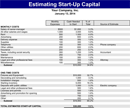 Start-Up Capital Estimate Template form