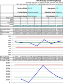 Spc Individual and Moving Range Chart form