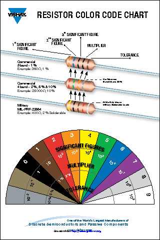 Resistor Color Code Chart 1
