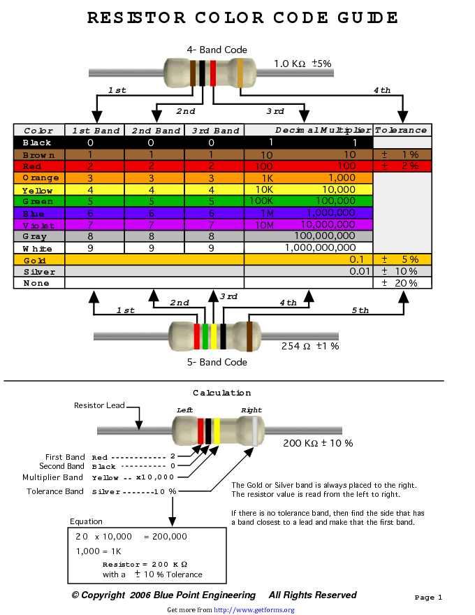 Resistor Color Code Chart 2